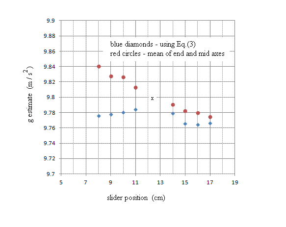 new estimate.gif